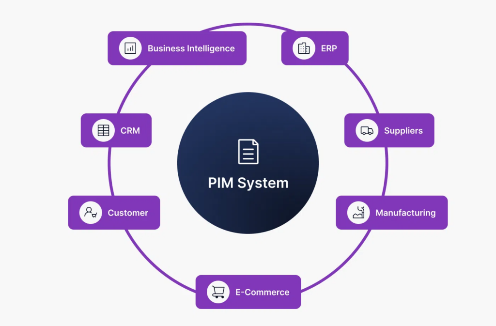 PIM SaaS as a Collaboration Platform