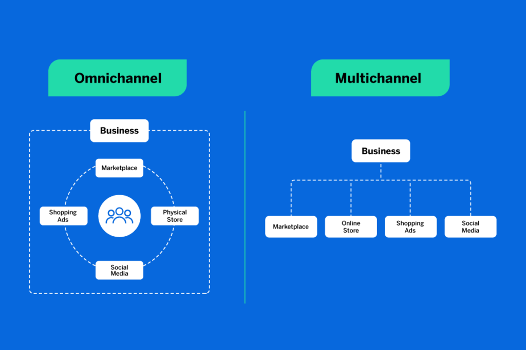 Omnichannel Experience