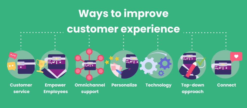 Enhance Customer Experience