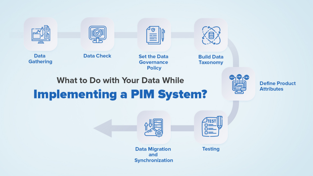 PIM implementation