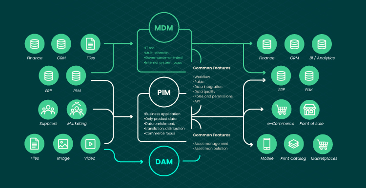 PIM Customer Experience