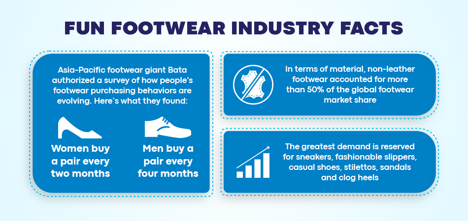 footwear industry e-commerce facts