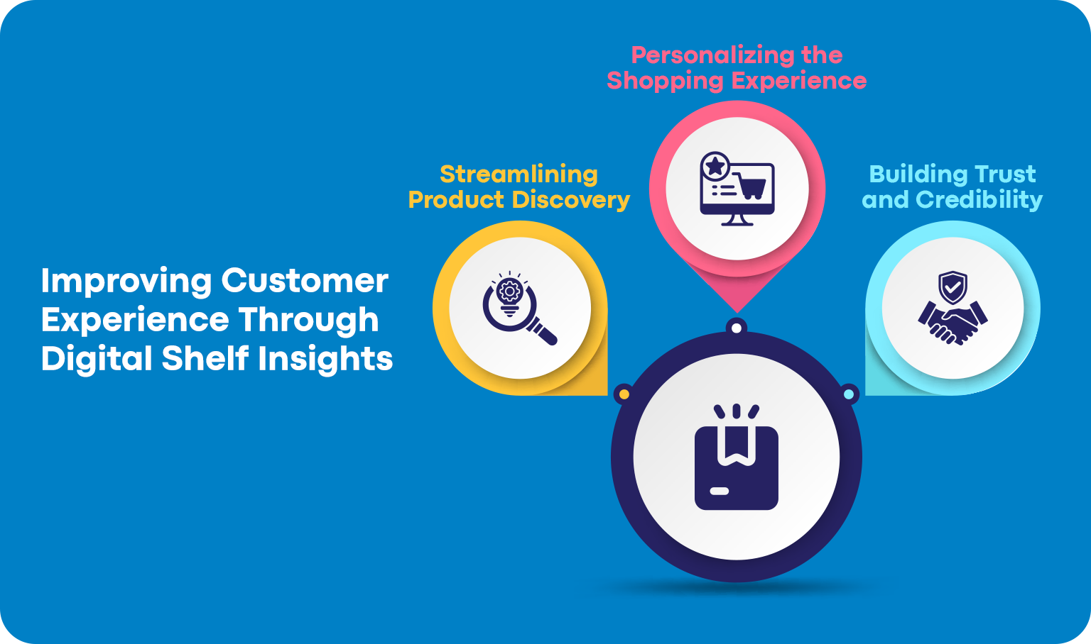 Digital Shelf Analytics