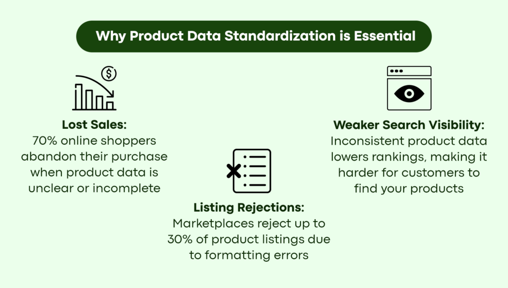 Why product data standardization is essential | Bluemeteor Product Content Cloud