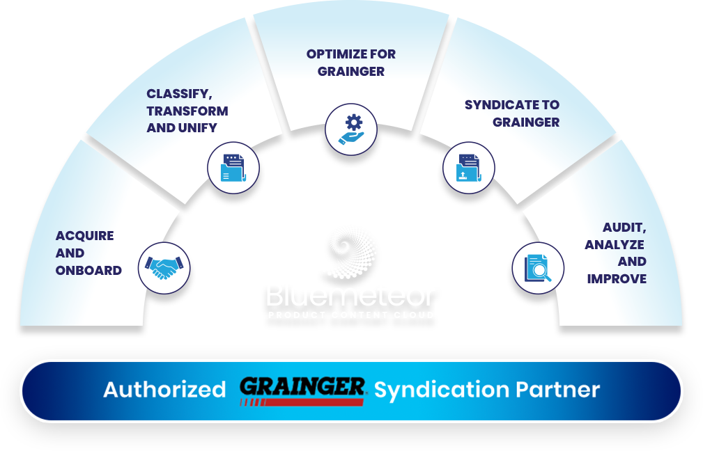 Grainger-diagram
