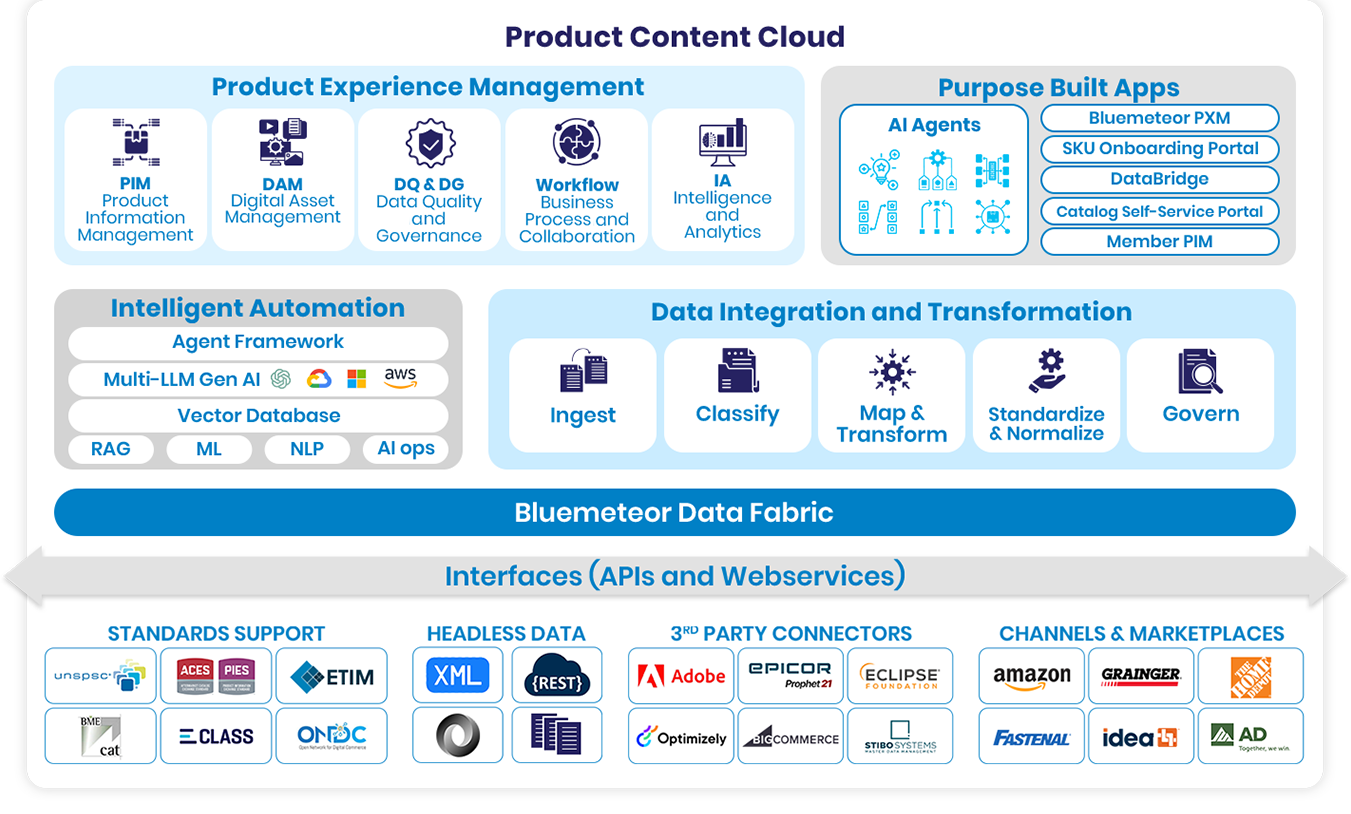 Product-content-cloud-img