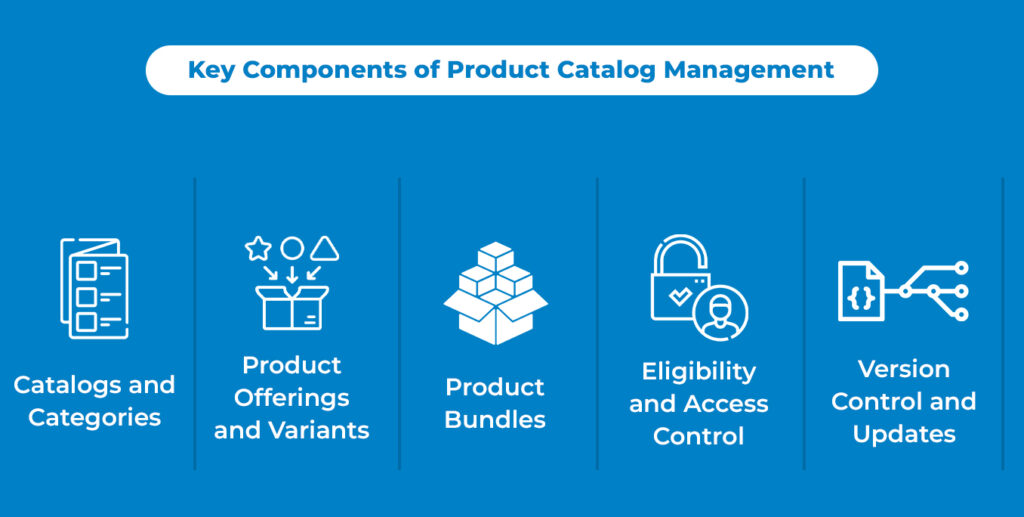 Core Elements of Product Content Optimization