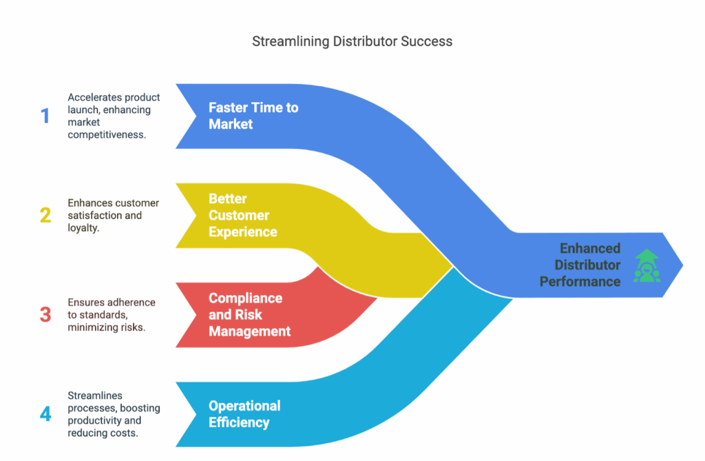 AI in Distribution Industry | Enhanced Distributor Performance | Bluemeteor PIM