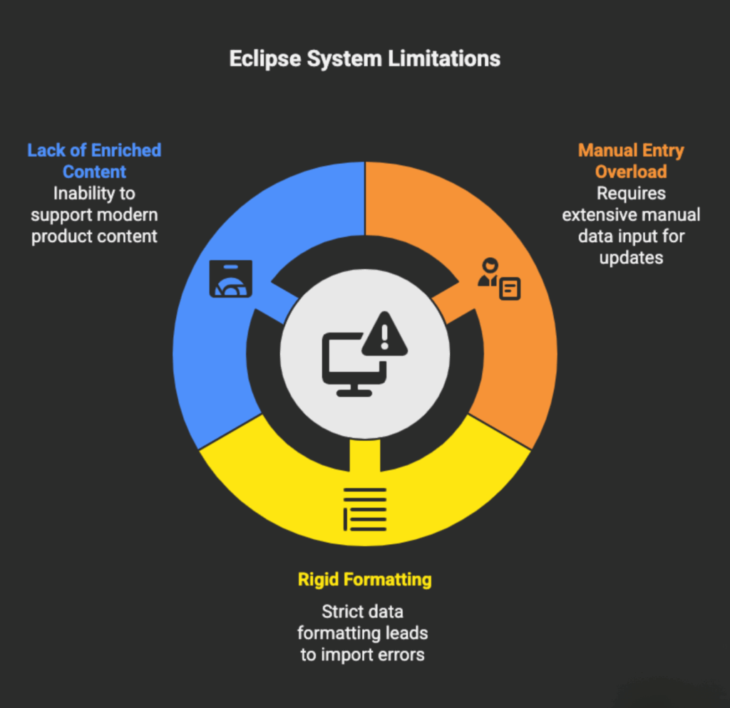 Epicor Eclipse ERP System Limitations