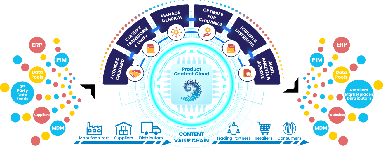 Product Content Cloud_Electrical Industry