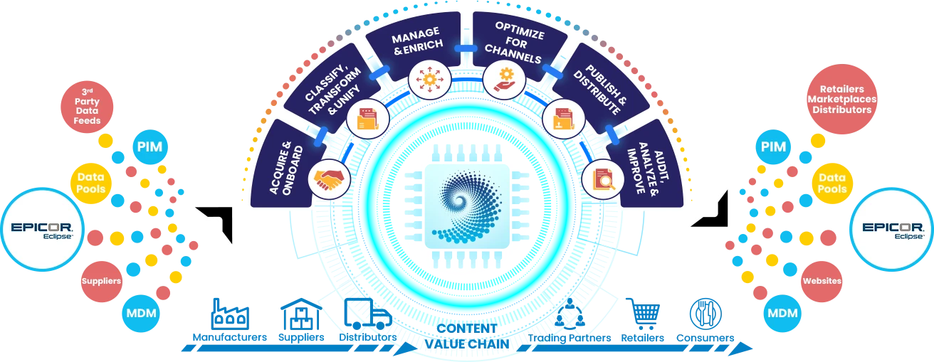 eclipse-content-value-chain