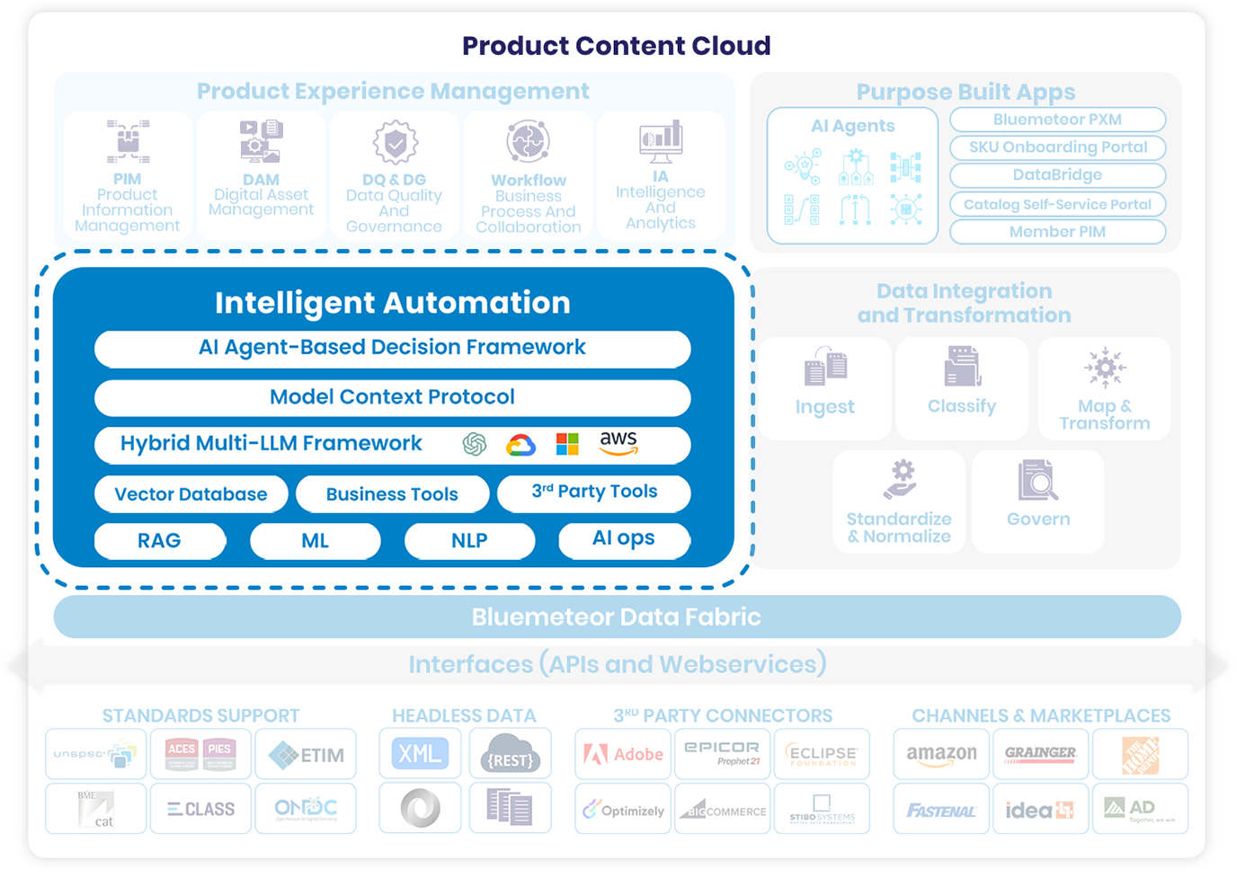 AI-First-Fold-02-graphic